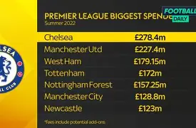 包含里程碑夜！西汉姆内部沟通，欧超杯集结日刷纪录，更衣室稳定，轮换策略成焦点的词条