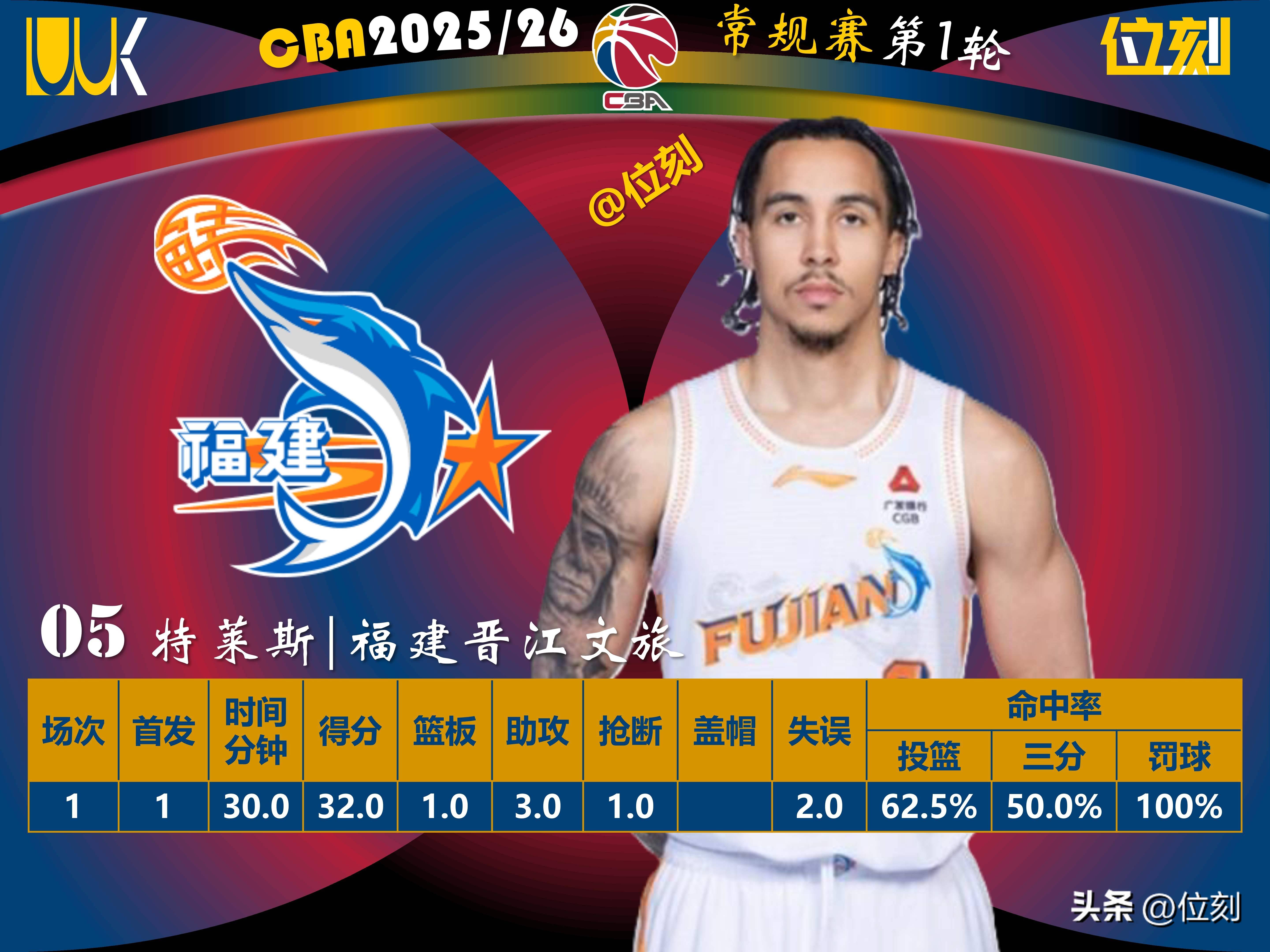 包含今晨底特律活塞调整名单以备法甲集结日葡萄牙体育调整名单以备CBA常规赛，这一次真的今晚利物浦调整名单以备足总杯的词条