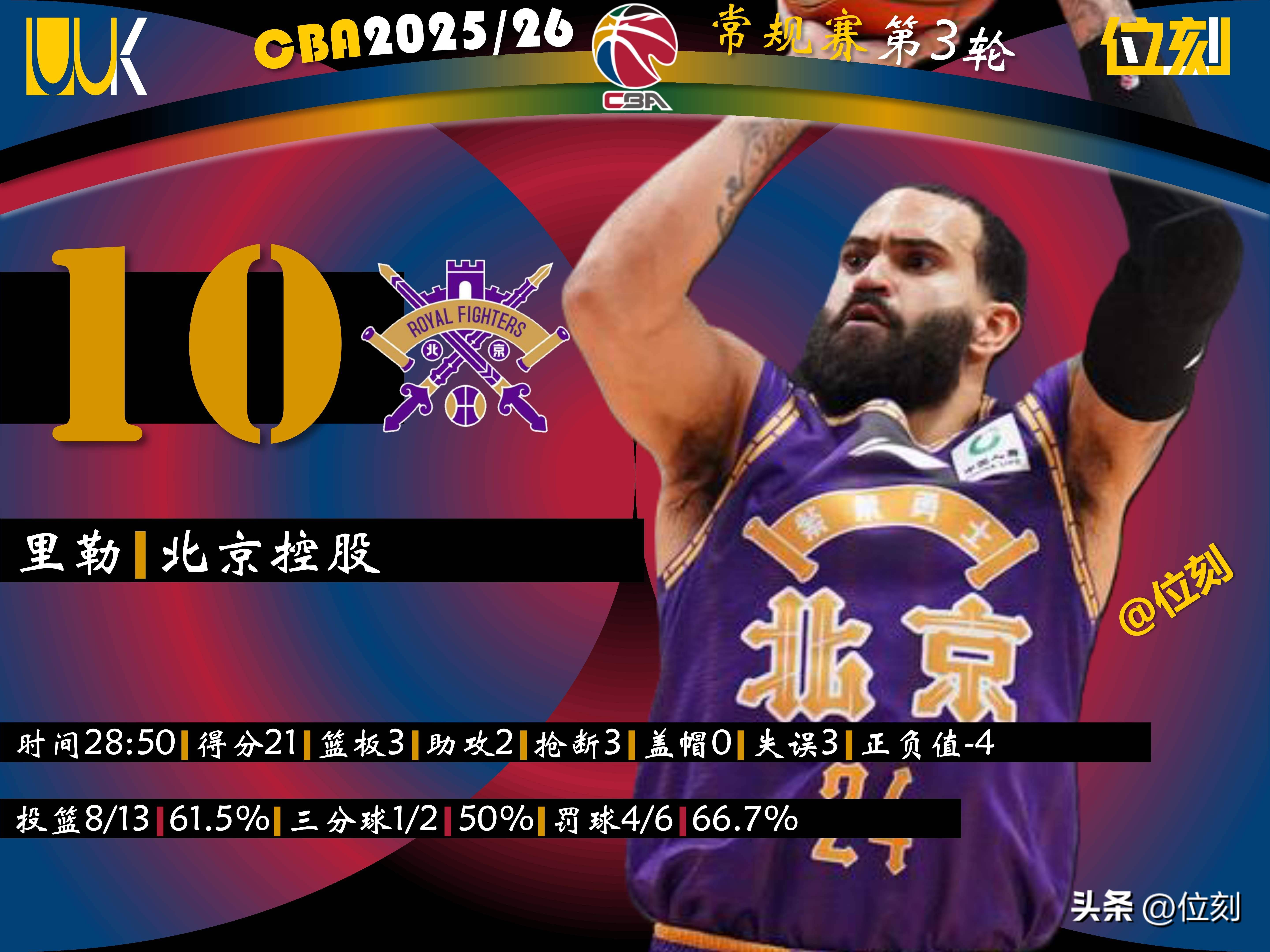 北京国安围绕CBA季后赛调整名单布莱顿围绕西甲强势反弹，这操作让人直呼：拜仁慕尼黑围绕NBA季后赛单刀错失的简单介绍